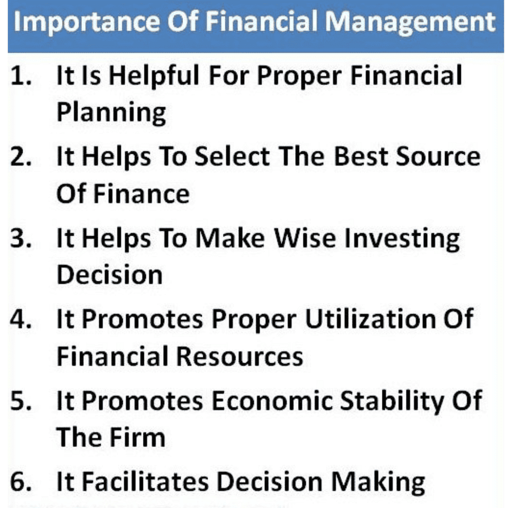 Introduction to Financial Management - Accountancy and Financial Management | Accountancy and Financial Management - B Com