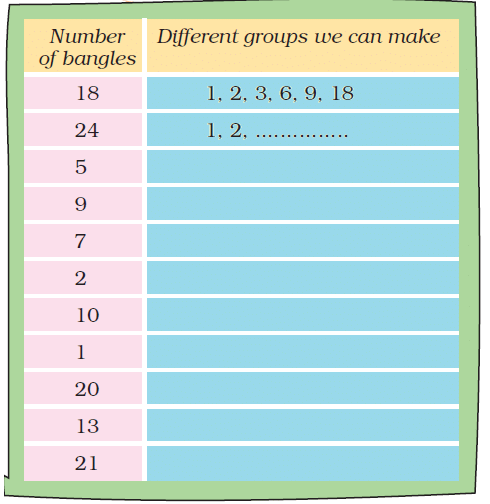 NCERT Solutions for Class 5 Maths - Be My Multiply