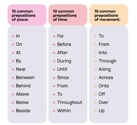 The Preposition | English Grammar for Class 6