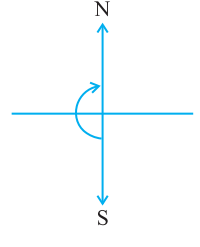 Understanding Elementary Shapes Class 6 Notes Maths Chapter 5