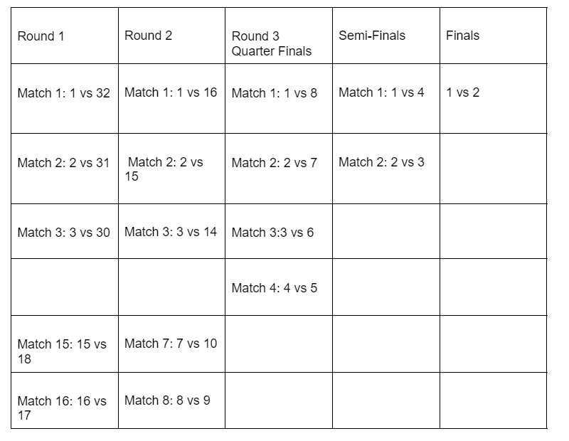 Types of Games and Tournaments | Logical Reasoning (LR) and Data Interpretation (DI) - CAT