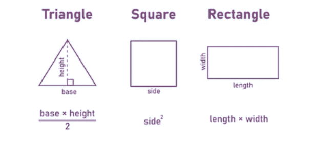 Important Formulas: Perimeter and Area | Mathematics for Class 6