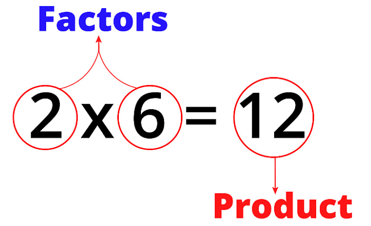 Important Formulas: Prime Time | Mathematics for Class 6