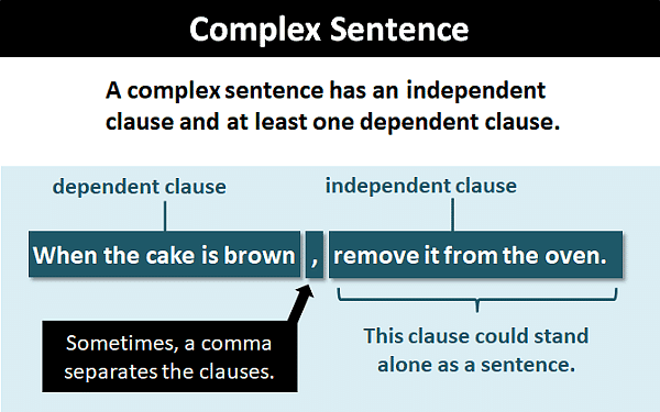 Notes: Complex Sentences | Basic Grammar for IELTS