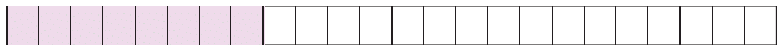 NCERT Solutions: Parts and Wholes