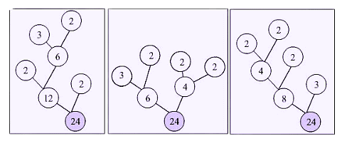 NCERT Solutions: Be My Multiple, I’ll Be Your Factor
