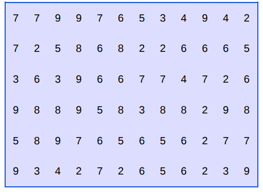 Data Handling Class 6 Worksheet Maths Chapter 4