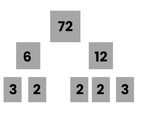 Introduction to Prime Numbers | Quantitative for GMAT