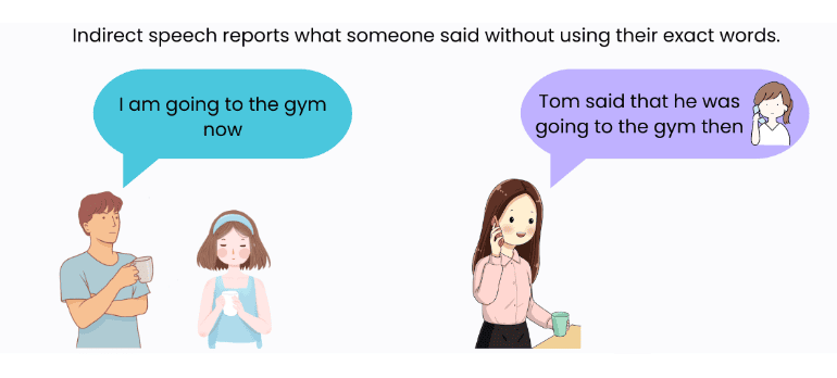 Direct & Indirect Speech | English Grammar for Class 6