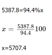 Overview with Example: Multi Source Reasoning | Data Insights for GMAT