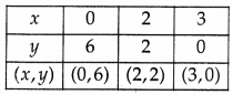 Pair of Linear Equations in Two Variables Class 10 Worksheet Maths Chapter 3