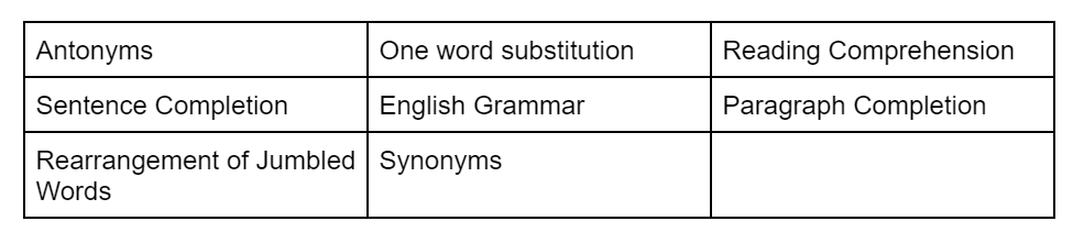 NTSE Exam Pattern & Syllabus | NTSE for Class 10