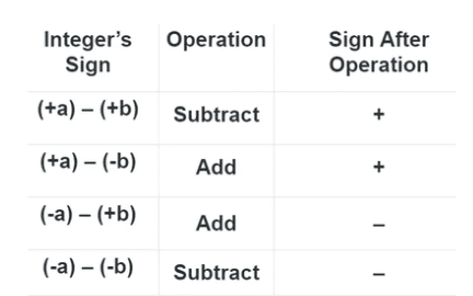 Important Formulas: The Other Side of Zero | Mathematics for Class 6