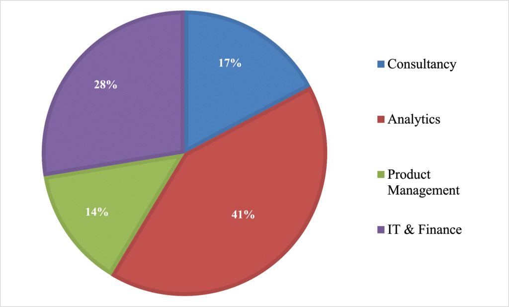 Introduction & Examples: Pie Charts | CSAT Preparation - UPSC