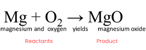 Chemical Reactions and Equations Class 10 Notes Science Chapter 1