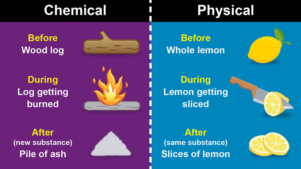 Class 10 Science Chapter 1 Question Answers - Chemical Reactions and Equations