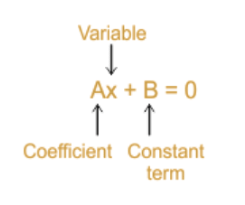 Important Formulas: Linear Equations in One Variable | The Complete SAT Course - Class 10