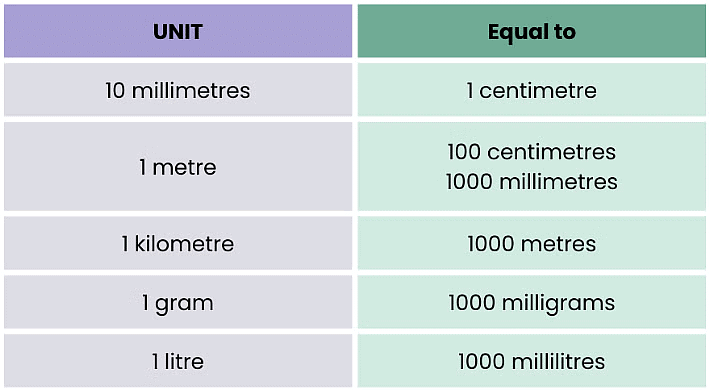 NCERT Solutions for Class 6 Maths - Knowing Our Numbers
