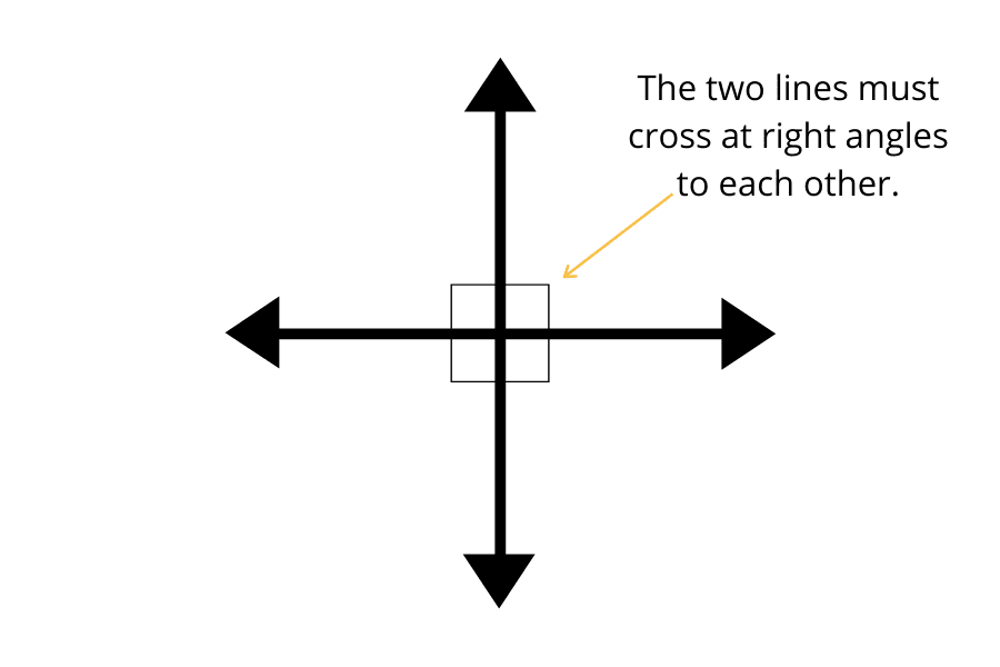 Understanding Elementary Shapes Class 6 Notes Maths Chapter 5