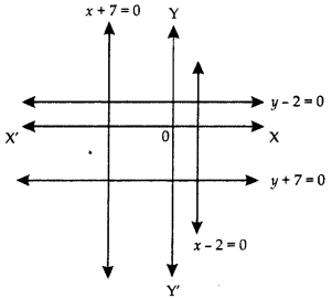 Pair of Linear Equations in Two Variables Class 10 Worksheet Maths Chapter 3