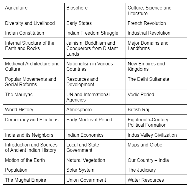 NTSE Exam Pattern & Syllabus | NTSE for Class 10
