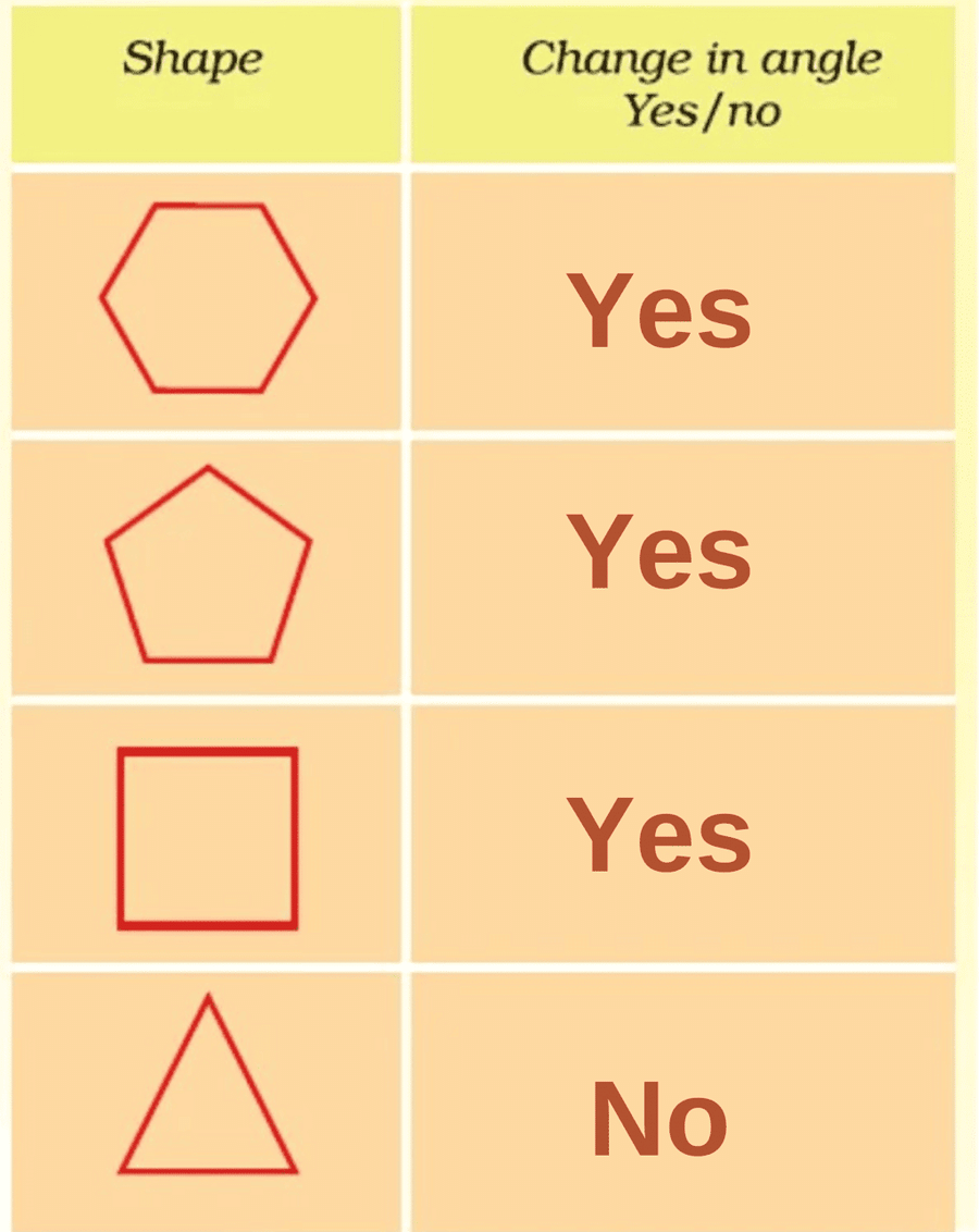 NCERT Solutions: Shapes and Angles
