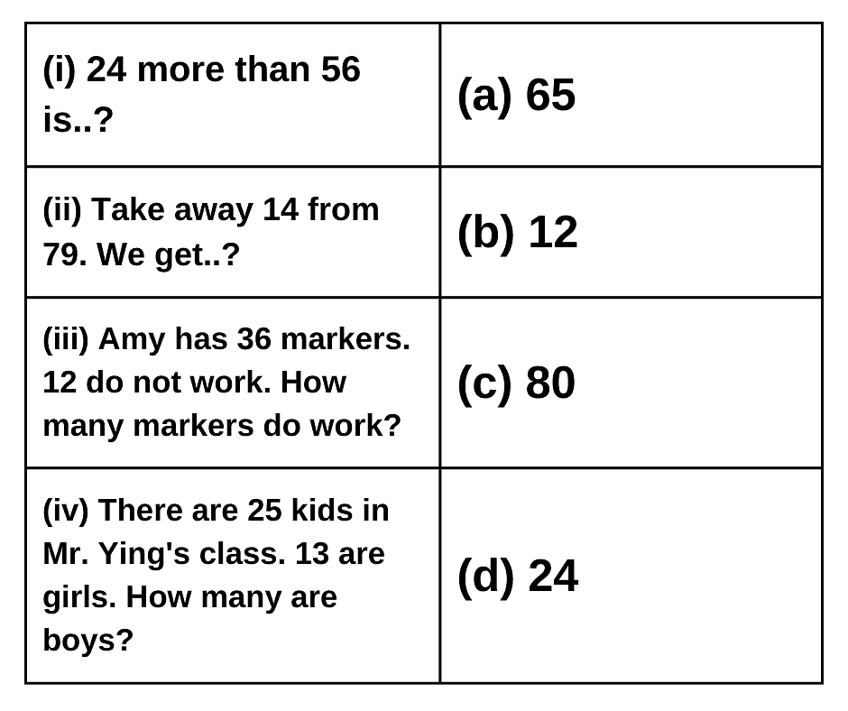 Class 3 Maths - Give And Take - CBSE Worksheets - 1