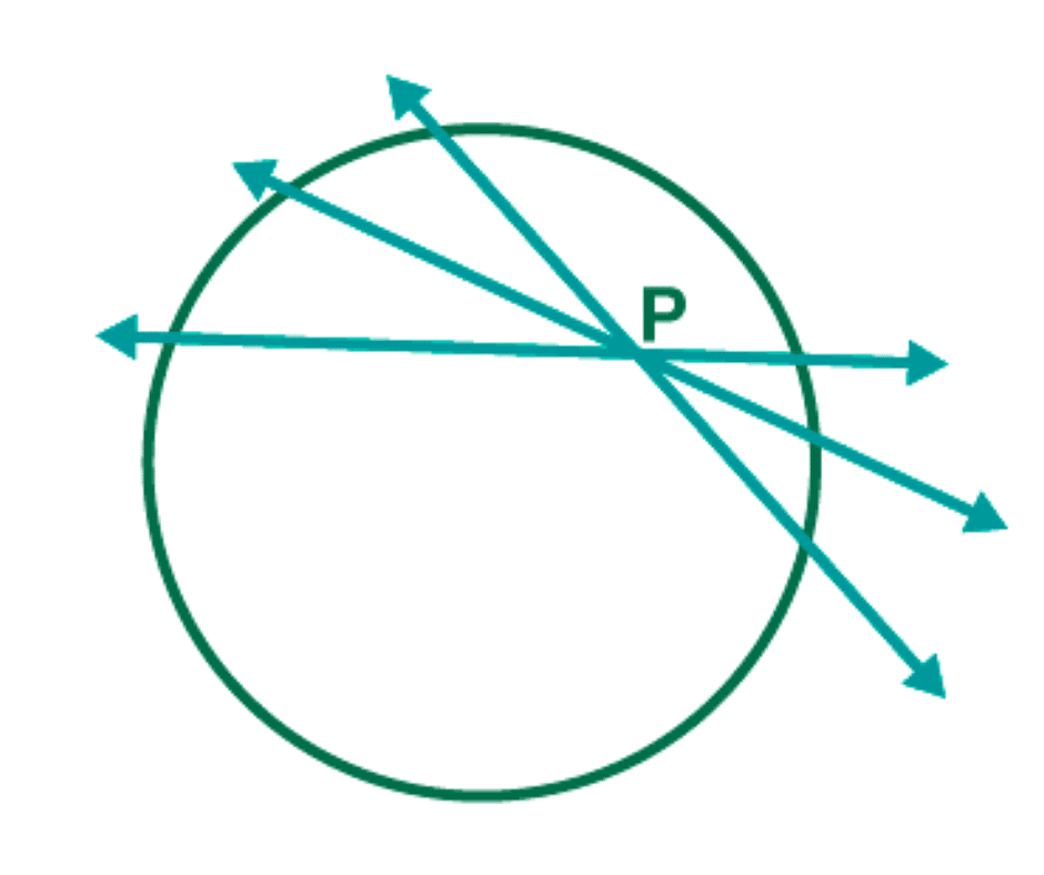 Circles Class 10 Notes Maths Chapter 10