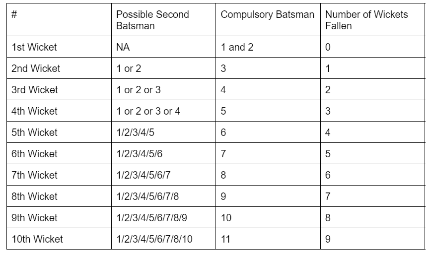 Types of Games and Tournaments | Logical Reasoning (LR) and Data Interpretation (DI) - CAT