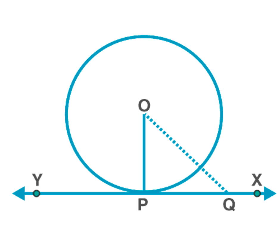 Proof of Theorems: Circles | Mathematics (Maths) Class 10