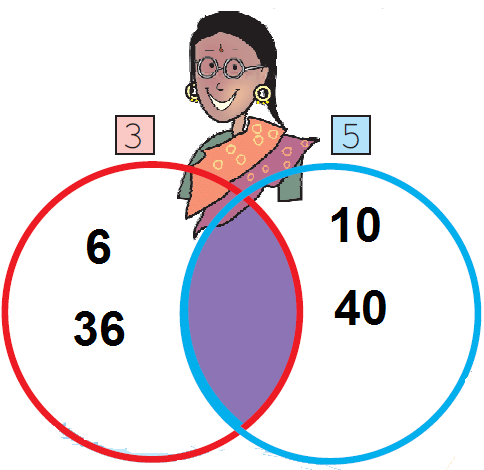 NCERT Solutions for Class 5 Maths - Be My Multiply