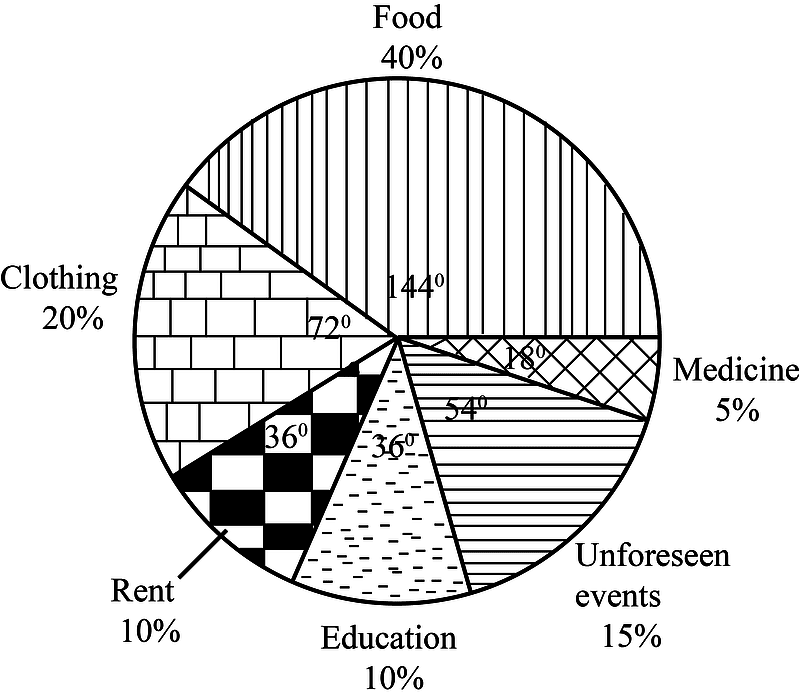 Data Interpretation: An Overview - Italian