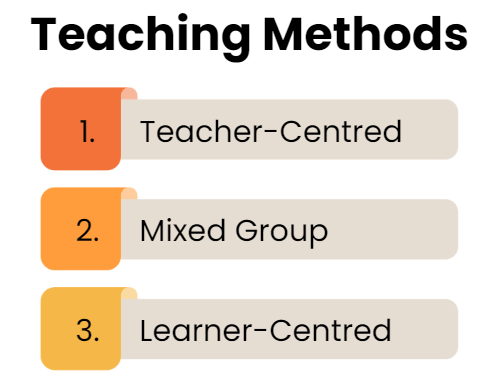 Notes: Basic Requirements, Principles & Methods of Teaching | Teaching Aptitude for Teaching Exam - B.Ed Entrance