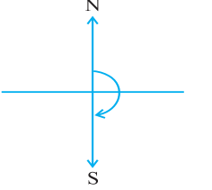 Understanding Elementary Shapes Class 6 Notes Maths Chapter 5
