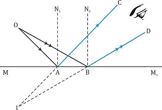 Light Class 8 Notes Science Chapter 13