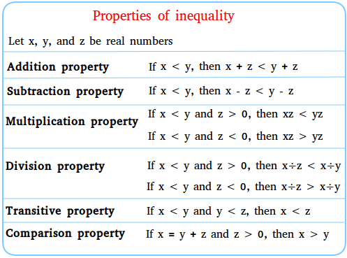 Overview: Inequalities | Quantitative Aptitude (Quant) - CAT