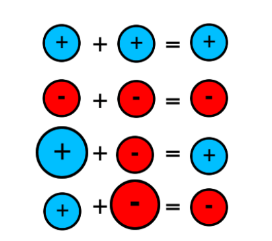 Important Formulas: The Other Side of Zero | Mathematics for Class 6