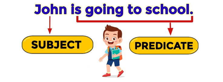 Parts of the Sentence | English Grammar for Class 6
