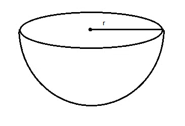 Facts that Matter: Surface Areas & Volumes | Mathematics (Maths) Class 10