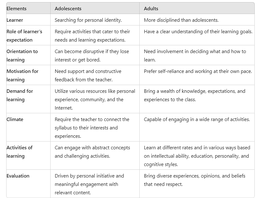 Notes: Learner`s Characteristics | Teaching Aptitude for Teaching Exam - B.Ed Entrance