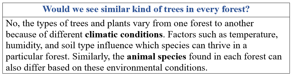 Forests - Our Lifeline Class 7 Notes Science Chapter 12