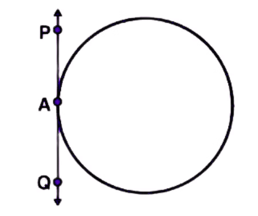 Circles Class 10 Notes Maths Chapter 10