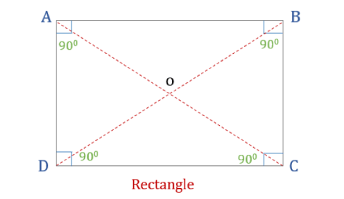 Important Formulas: Playing with Constructions | Maths Olympiad Class 6
