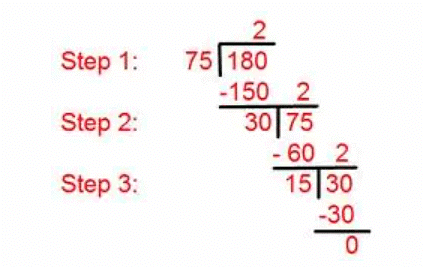 Important Concepts: HCF & LCM | General Test Preparation for CUET UG - CUET Commerce