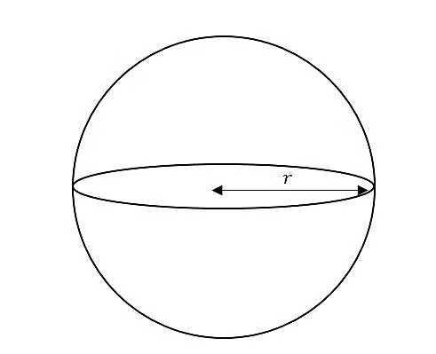 Facts that Matter: Surface Areas & Volumes | Mathematics (Maths) Class 10