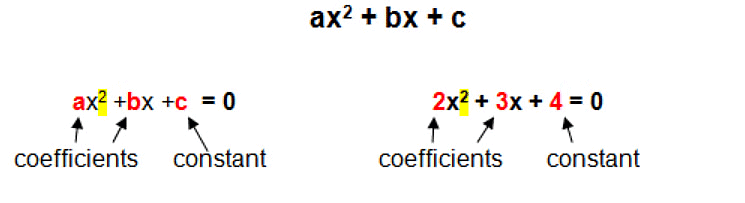 Quadratic & Higher Order Equations Important Notes | Quantitative Aptitude (Quant) - CAT