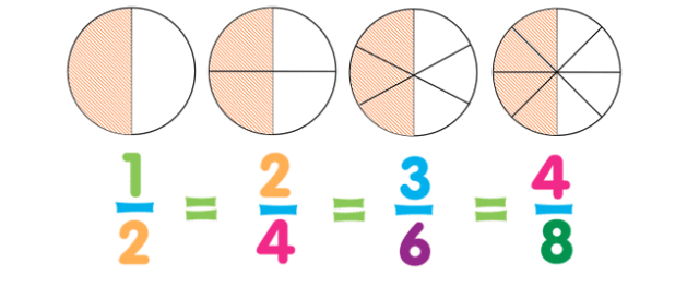 Important Formulas: Fractions | Mathematics for Class 6