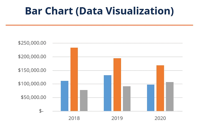 Data Interpretation: An Overview - Italian
