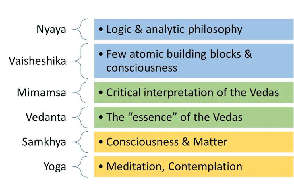 New Questions & Ideas Summary Class 6 Social Science Chapter 6