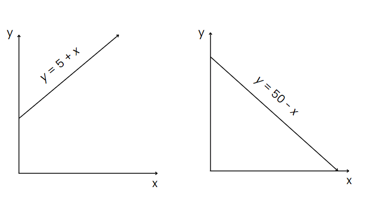 Consumer`s Equilibrium and Demand (Theory of Consumer Behaviour) Class 12 Economics